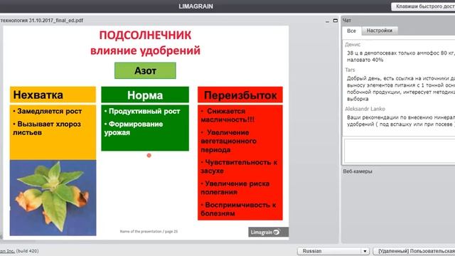 Технология возделывания подсолнечника. Вебинар Лимагрен РУ