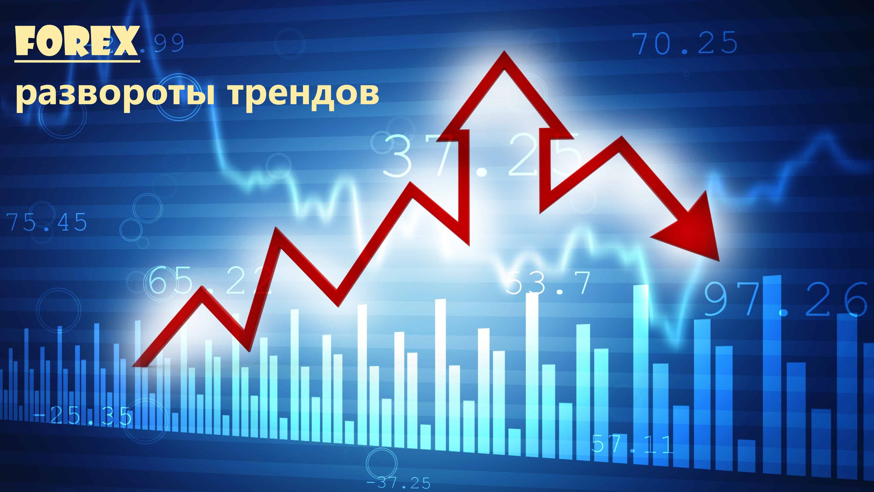 Форекс. Диспозиция на начало недели. Обзор на 13 февраля 2023 г