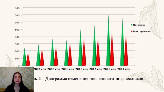 Рукина Злата, проект "Изменения в популяции краснокнижного вида подснежника складчатого".