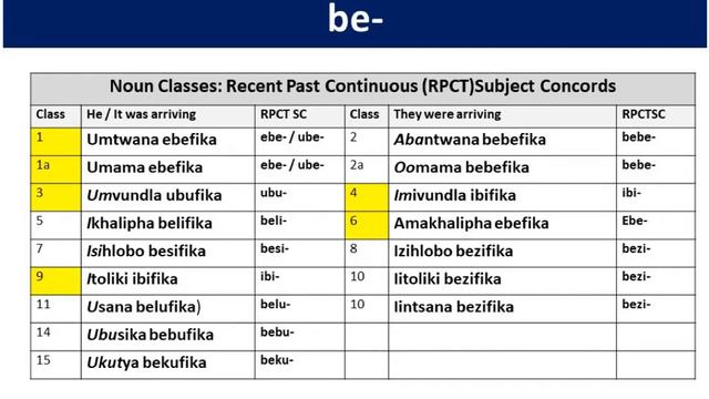 Level 2 Week 3 Grammar: 2.4 The Recent Past Continuous Tense смотреть онлайн