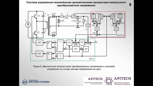 Видеодоклад № APITECH-V-2023-2017