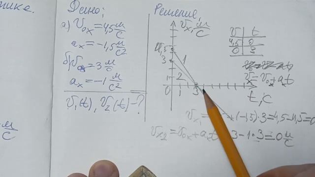 Решение задач базового уровня по кинематике в 9 классе. смотреть онлайн