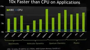 24 GB RAM’li Ekran Kartı NVIDIA Tesla K80