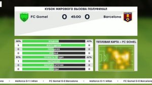 Выигрываем у Барселоны второй раз за всю историю! FC Gomel 3:0 FC Barcelona