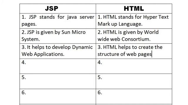 basic difference between jsp & html смотреть онлайн