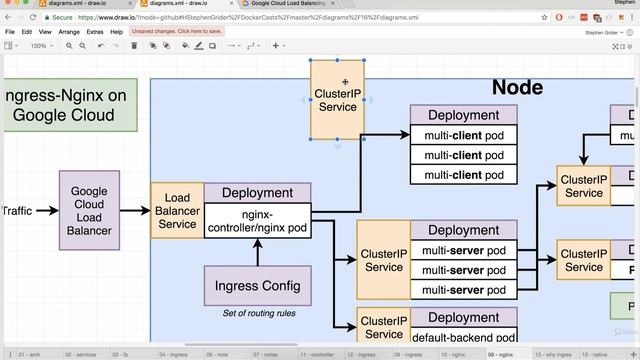 Docker and Kubernetes The Complete Guide: Handling Traffic with Ingress Controllers (15/18) смотреть онлайн