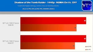 NUMA Enabled Vs. DISABLED - Can Dual Xeons Play Games Better in 2020...?