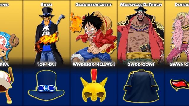 All One Piece Accessories In Blox Fruits смотреть онлайн