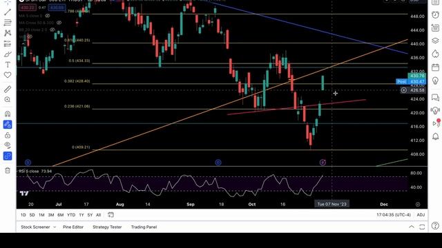 PRICE ACTION TRADE IDEAS for SPY NVDA QQQ IWM APPLE AMD TESLA смотреть онлайн