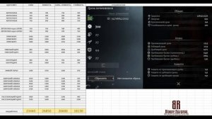 Сonqueror's blade. Мое мнение. Гайд Щит и Меч. Тесты урона в разных характеристиках