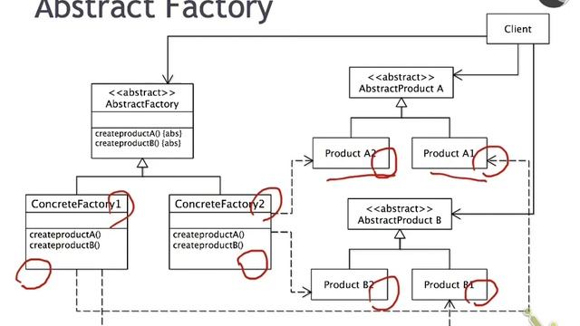 abstract factory design pattern