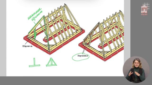План стропильной системы. Часть 1 смотреть онлайн