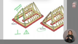 План стропильной системы. Часть 1