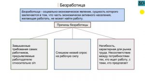 2.7 Рынок труда. Безработица