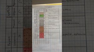 Стратиграфическая колонка