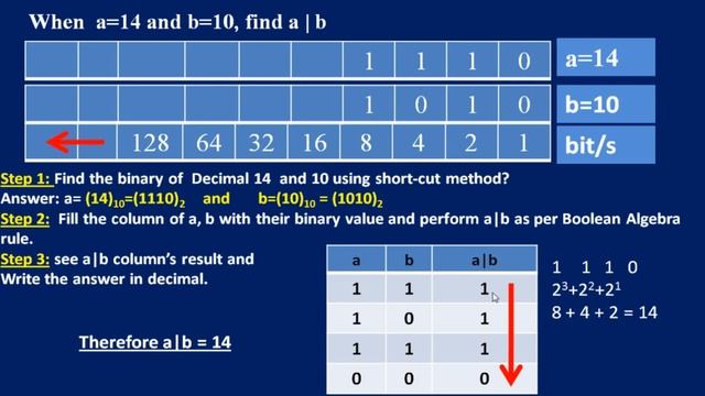 BITWISE OPERATOR IN JAVA (part 1)@ESHIKSHAByShardaKarmakar #shardakarmakar