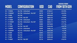 Nvidia RTX 3070 Gets AMD Treatment! - AMD Mining GPU Come From WHERE ?