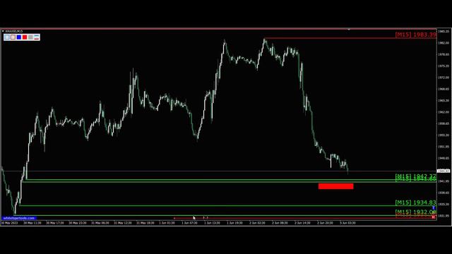 Форекс. Золото. Перспективы 05.06.2023. Трейдинг с нуля. Прогноз форекс золото Gold.