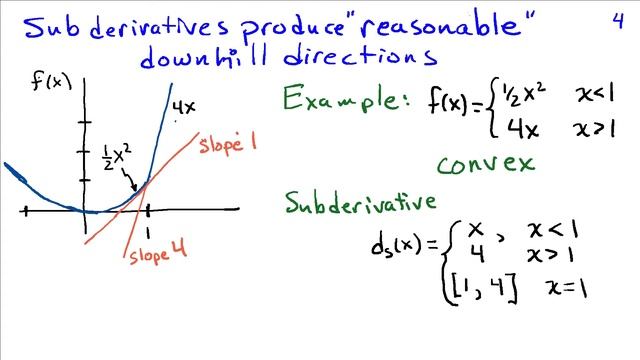 Gradient Descent for Support Vector Machines and Subgradients смотреть онлайн