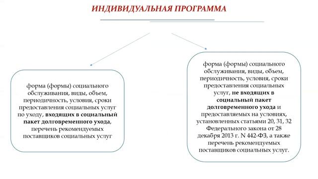 Вебинар Система долговременного ухода за инвалидами
