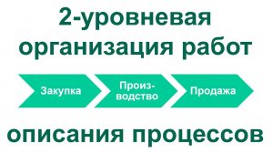 Двухуровневая схема организации работ по описанию бизнес-процессов