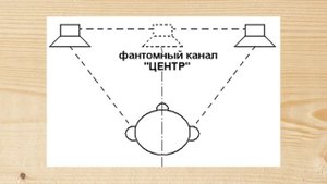 ВРЕМЕННЫЕ ЗАДЕРЖКИ и что такое СЦЕНА в автозвуке
