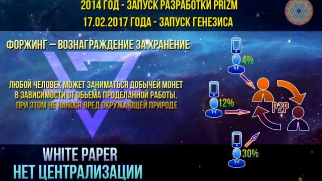 💰 Как создавался Рой Клуб? Кто его основатели?