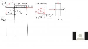 Перемещения при косом изгибе