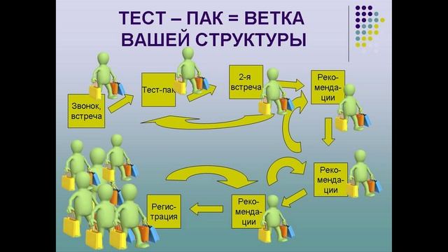 Тестовый набор - инструмент быстрого развития смотреть онлайн