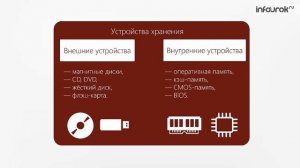 Персональный компьютер как система   Информатика 6 класс #7   Инфоурок1