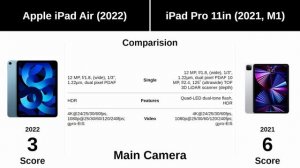 Apple iPad Air (2022) vs iPad Pro 11in (2021, M1)