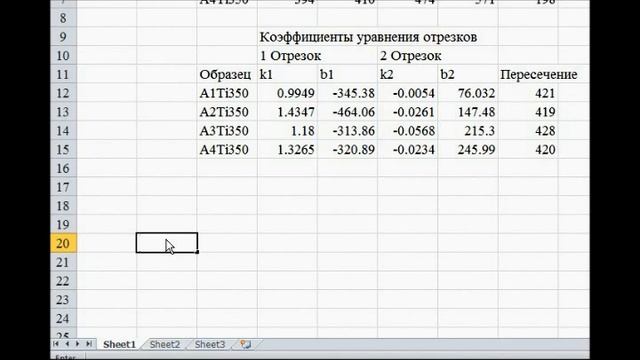 Построение графиков в Excel2010