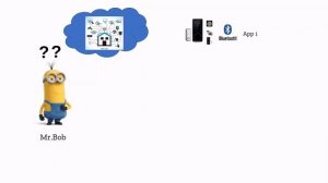 Internet of Things(IoT) vs Web of Things(WoT)