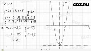 № 123 - Алгебра 9 класс Макарычев