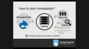 How Drupal shops can sell SLAs with 40% more profit & recurring revenue