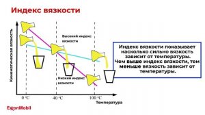 Урок № 31 7 Тренинг по моторным маслам. Урок 2