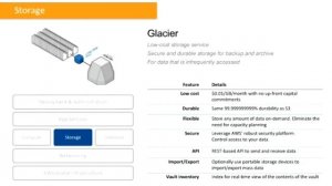 AWS Webcast - AWS 101 - Journey to the AWS Cloud: Introduction to AWS