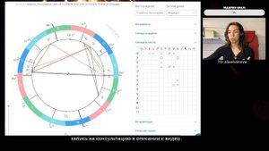Обучаемся астрологии ДЛЯ СЕБЯ | Урок 2. Дома в натальной карте