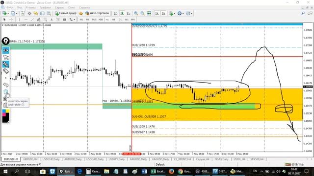 Построение шаблона для торговли по данным с сайта CME Group. Наносим маржинальные зоны. смотреть онлайн