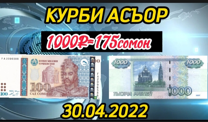 Курс валюта 1000 таджикски. Валюта Таджикистана рубль. 1000 Рублей Таджикистан. Валюта Таджикистана рубль 1000. 1000 Рублей в Сомони.