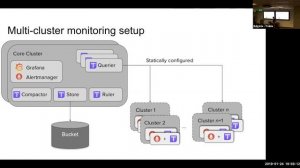 Kubernetes CNCF Bulgaria January Meetup (24.01.2019)