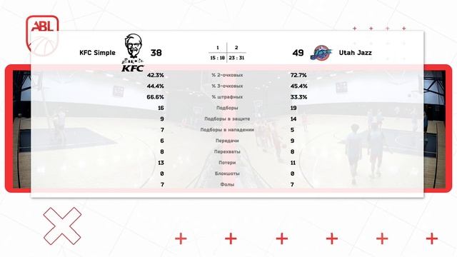 KFC Simple vs Utah Jazz смотреть онлайн