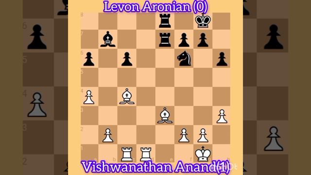 Vishwanathan Anand's Spectacular Ruy Lopez Closed, 2013 #chess