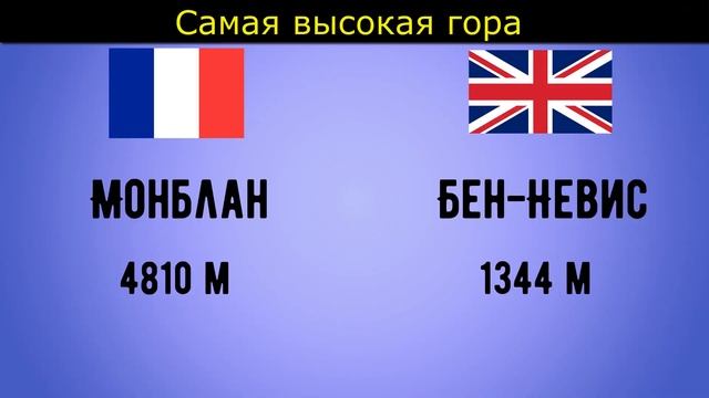 Сравнение Франции и Великобритании // Социально-экономическое и географическое.