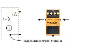 Согласование сопротивлений. Импеданс
