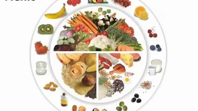 Как правильно питаться? смотреть онлайн