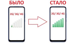 Как усилить сотовую связь и 3G 4G Интернет