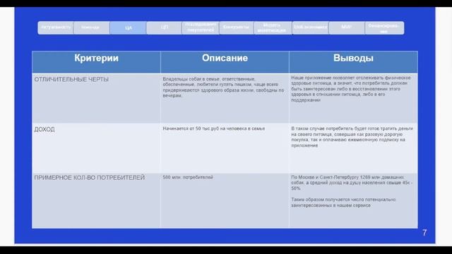 Как проходит защита проектов в НИУ ВШЭ. Команда "Умный ошейник Pet Care"
