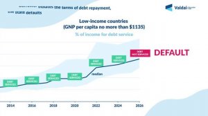Videoinfographic: World economy in debt