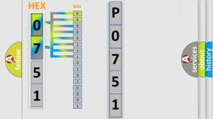 DTC Oldsmobile P0751 Short Explanation